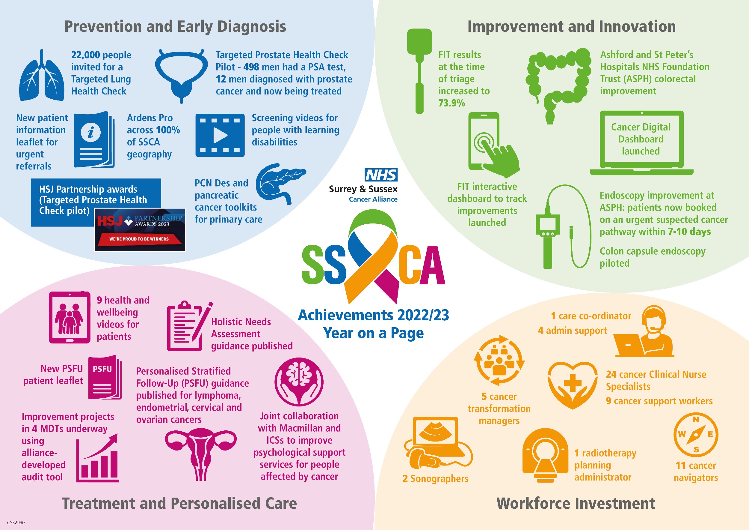  A year on a page image detailing Surrey and Sussex Cancer Alliance's highlights of 2022-2023