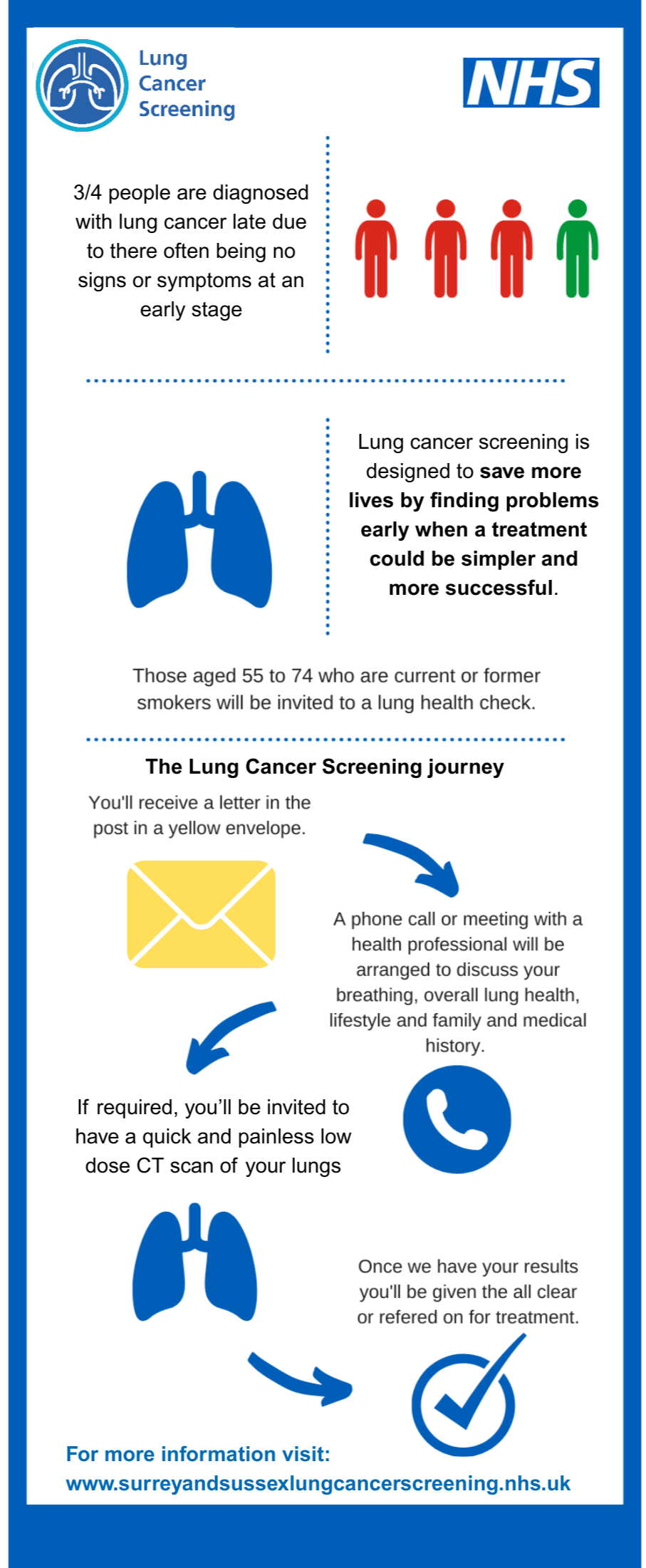 Lung cancer screening infographic revised.png