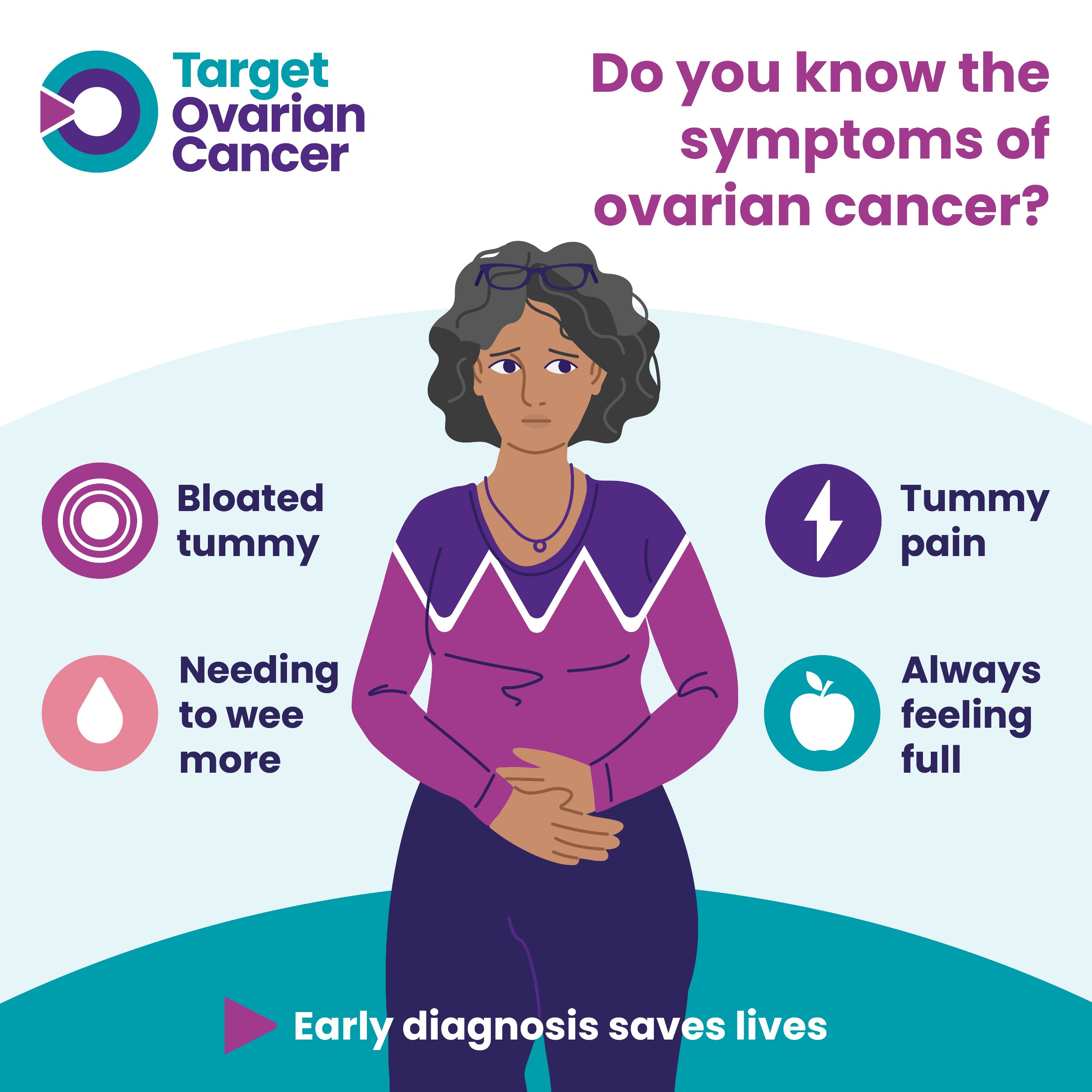 Target Ovarian Cancer_Four main symptoms -  graphic.jpg